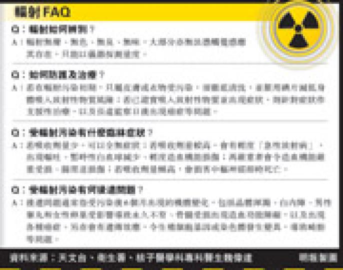 （明報製圖）