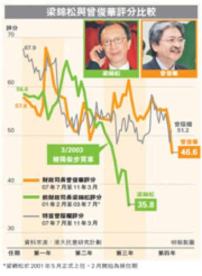 （明報製圖）