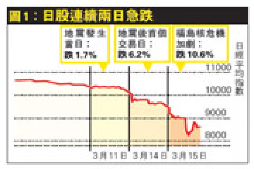 （明報製圖）（明報製圖）