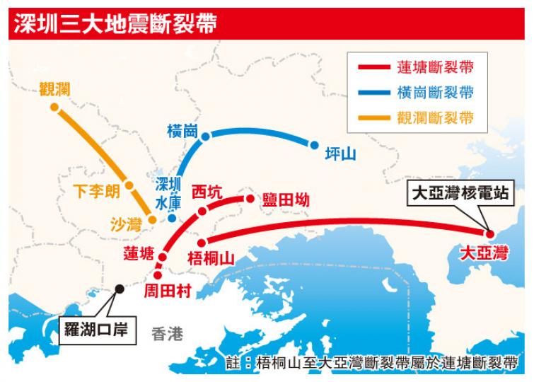 （明報製圖）