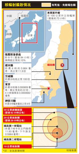 （明報製圖）