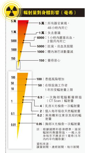 （明報製圖）