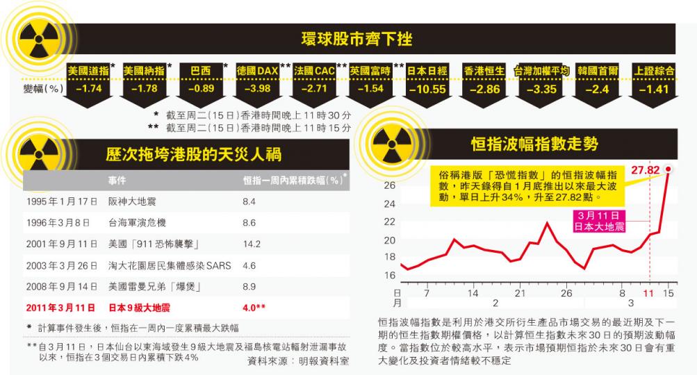 （明報製圖）