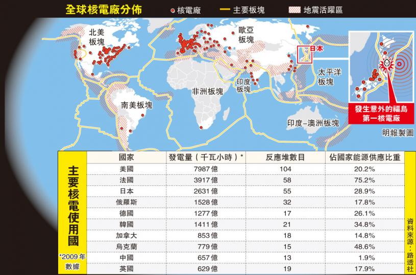 （明報製圖）