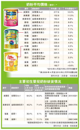 （明報製圖）