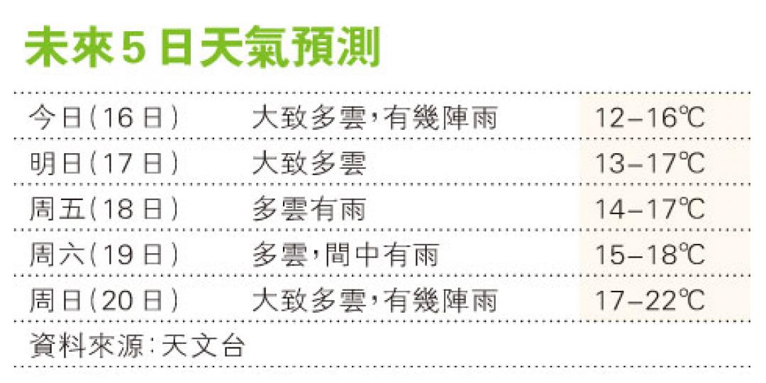 （明報製圖）