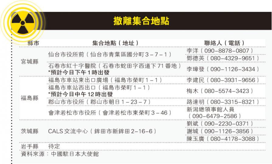 （明報製圖）