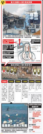 （明報製圖）