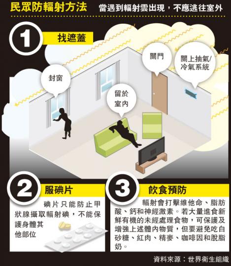 (明報製圖) (明報製圖)