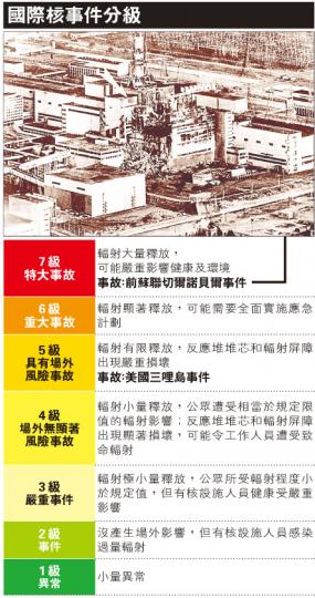 (明報製圖) (明報製圖)