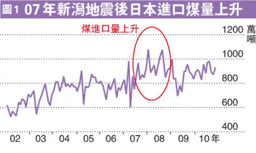 (明報製圖)(明報製圖) (明報製圖)(明報製圖)