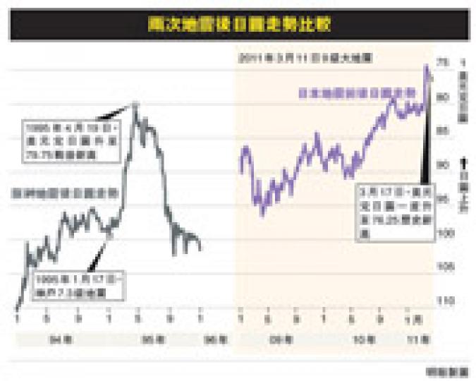 （明報製圖）
