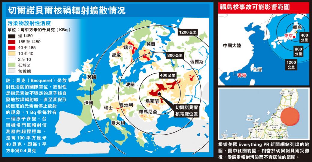 （明報製圖）