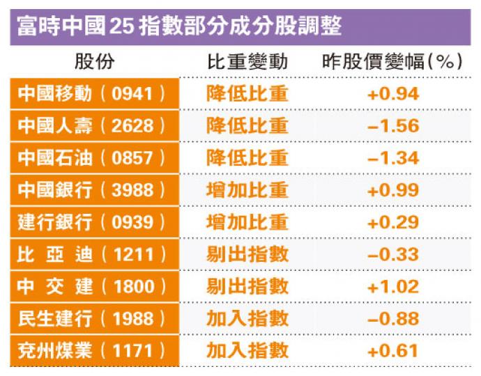 （明報製圖）