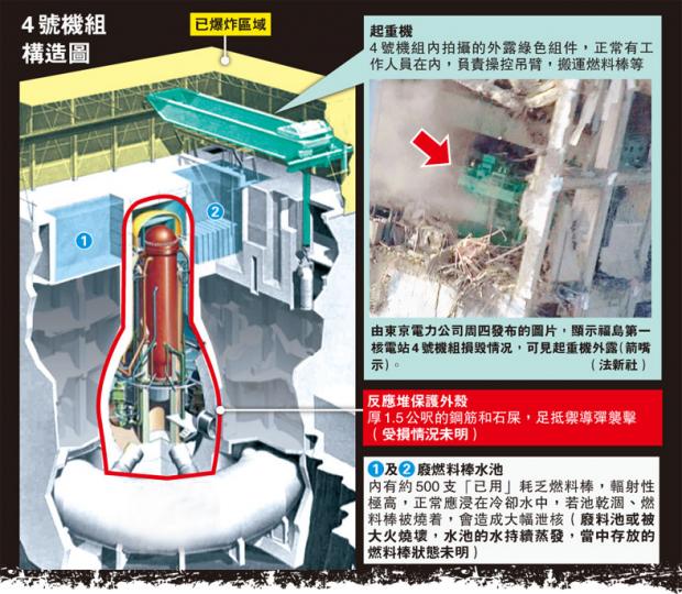 （明報製圖）（明報製圖）