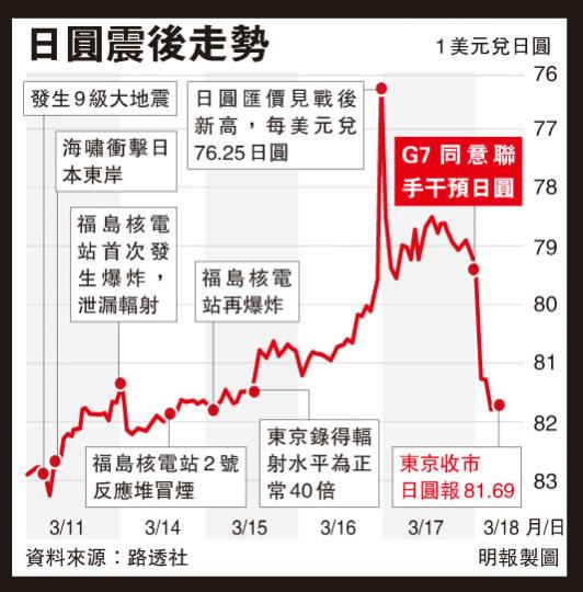 （明報製圖）