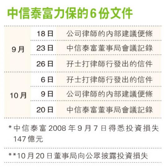 （明報製圖）