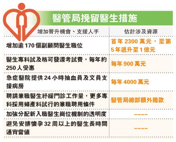 （明報製圖）