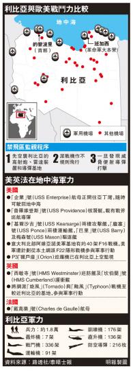 （明報製圖）