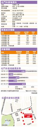 （明報製圖）