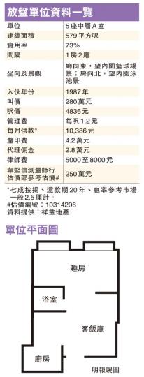 （明報製圖）