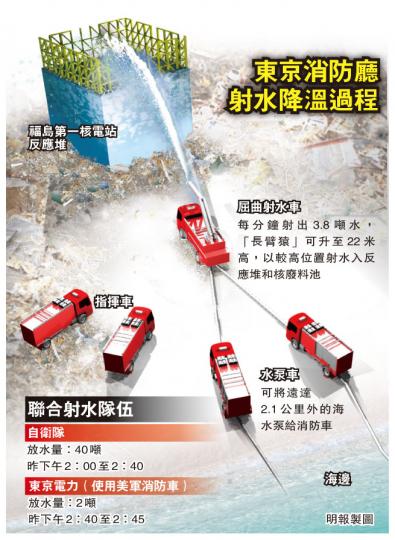 （明報製圖）