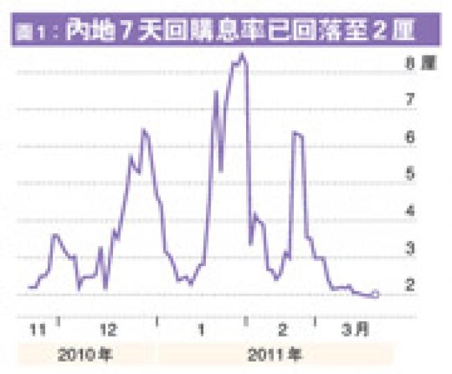 （明報製圖）（明報製圖）