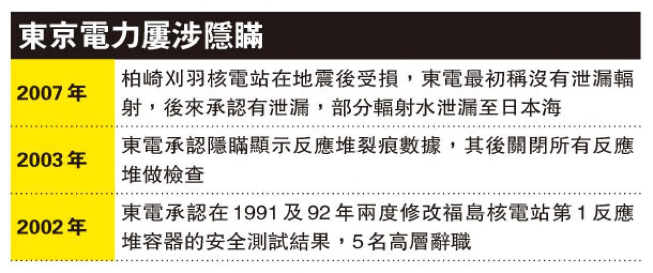 （明報製圖）