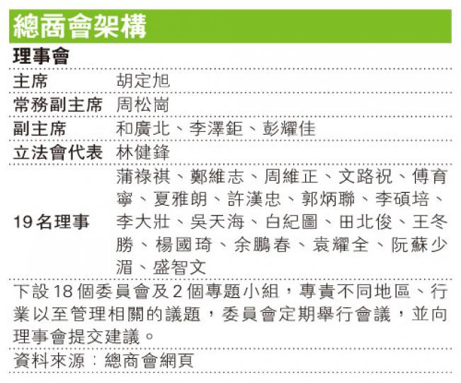 （明報製圖）