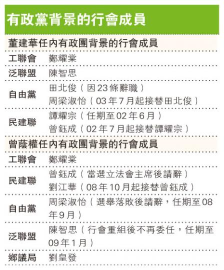 （明報製圖）