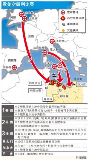 （明報製圖）