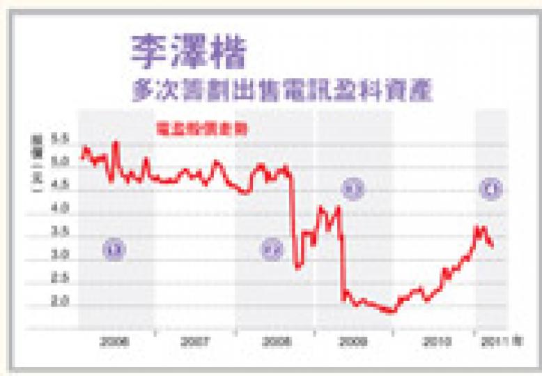 （明報製圖）