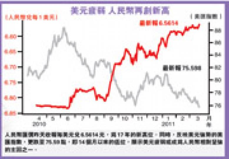 （明報製圖）