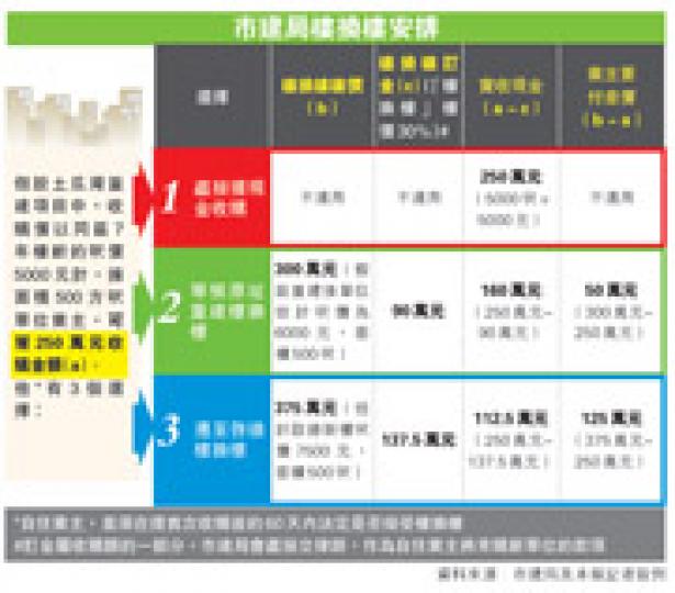 （明報製圖）