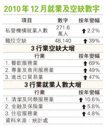 （明報製圖）
