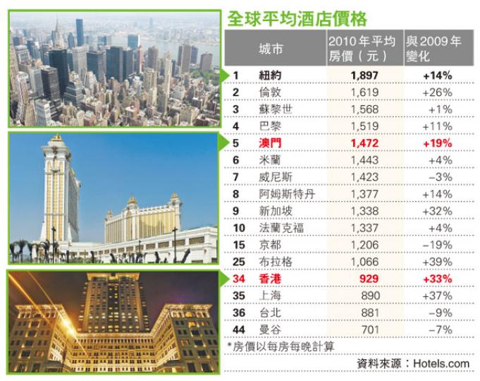 （明報製圖）