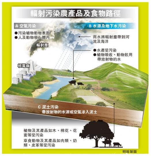 （明報製圖）