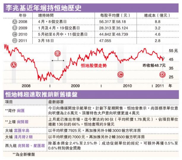 （明報製圖）