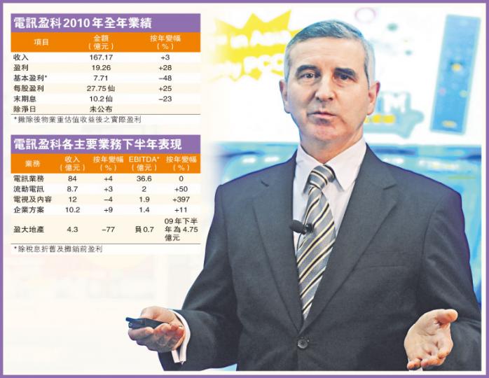 電盈周一公布有意分拆電訊業務以商業信託方式上市，電盈董事總經理艾維朗昨日形容，有關計劃仍是「初步構想」。（劉焌陶攝）