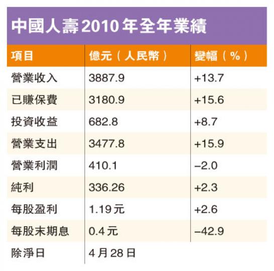 （明報製圖）（明報製圖）