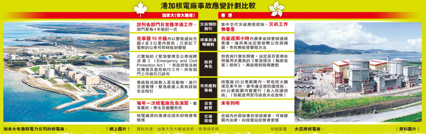 （明報製圖）