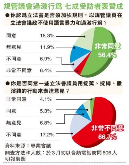 （明報製圖）