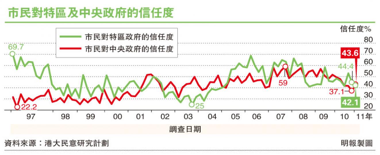 （明報製圖）