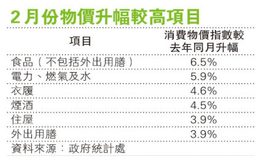 （明報製圖）