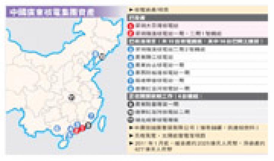 （明報製圖）