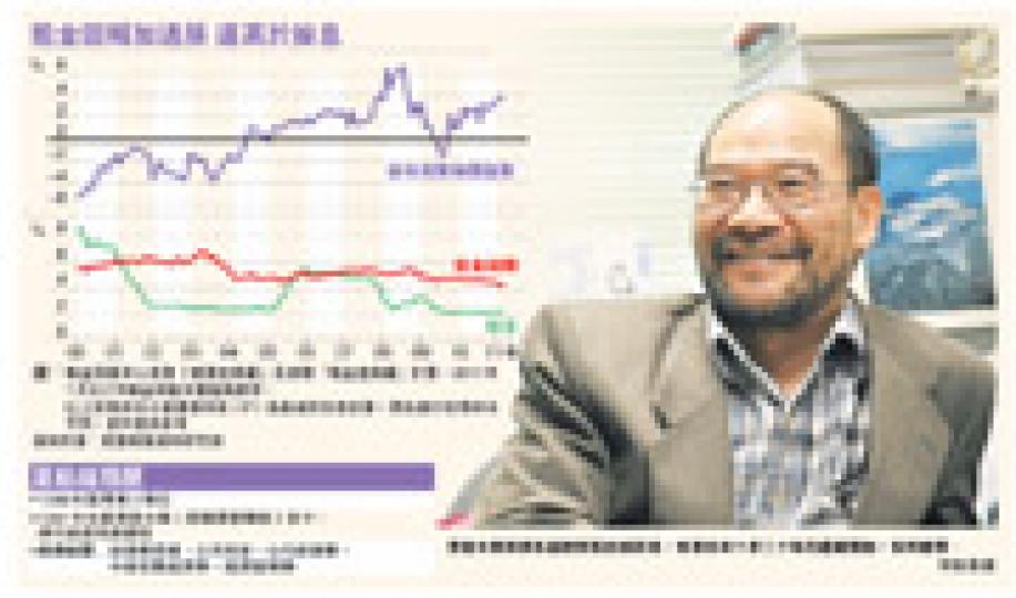 （明報製圖）