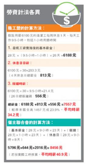 （明報製圖）