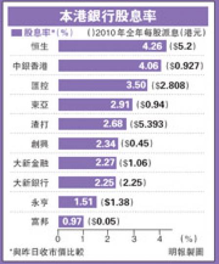 （明報製圖）
