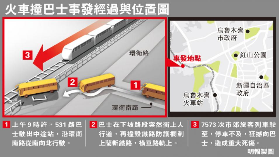 （明報製圖）
