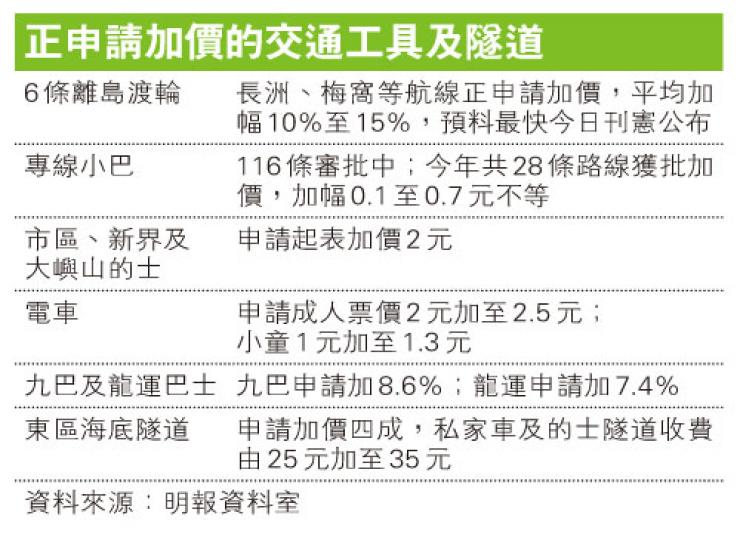 （明報製圖）